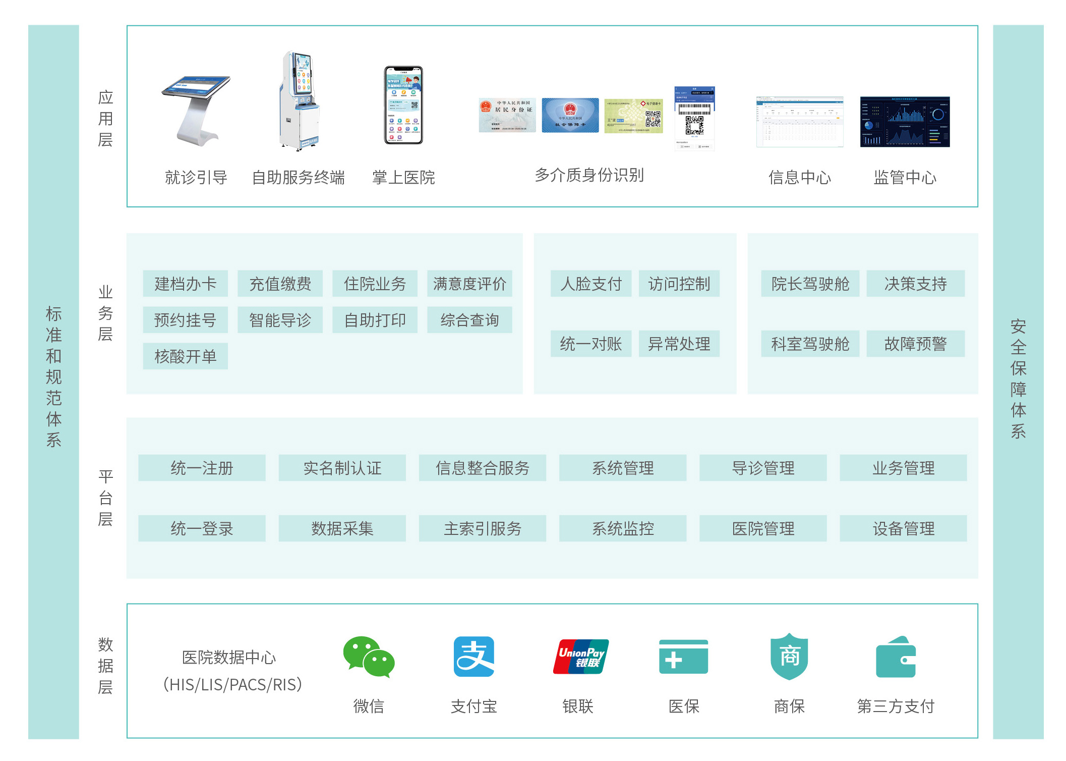 银医通系统解决方案