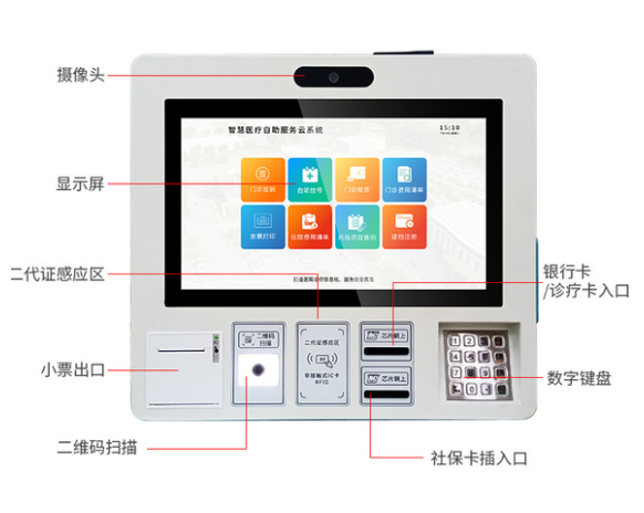 为什么要用银医通自助终端