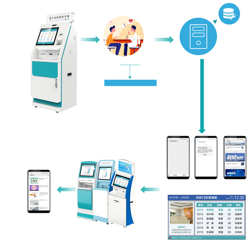 医院自助终端机为医疗服务带来的就医优势
