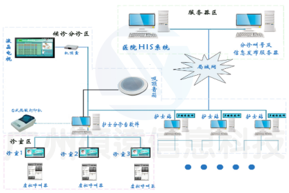 绵竹市人民医院检验科“化验单自助打印机”上岗