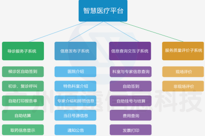 吉林大学白求恩第一医院使用硕远医院自助报到机